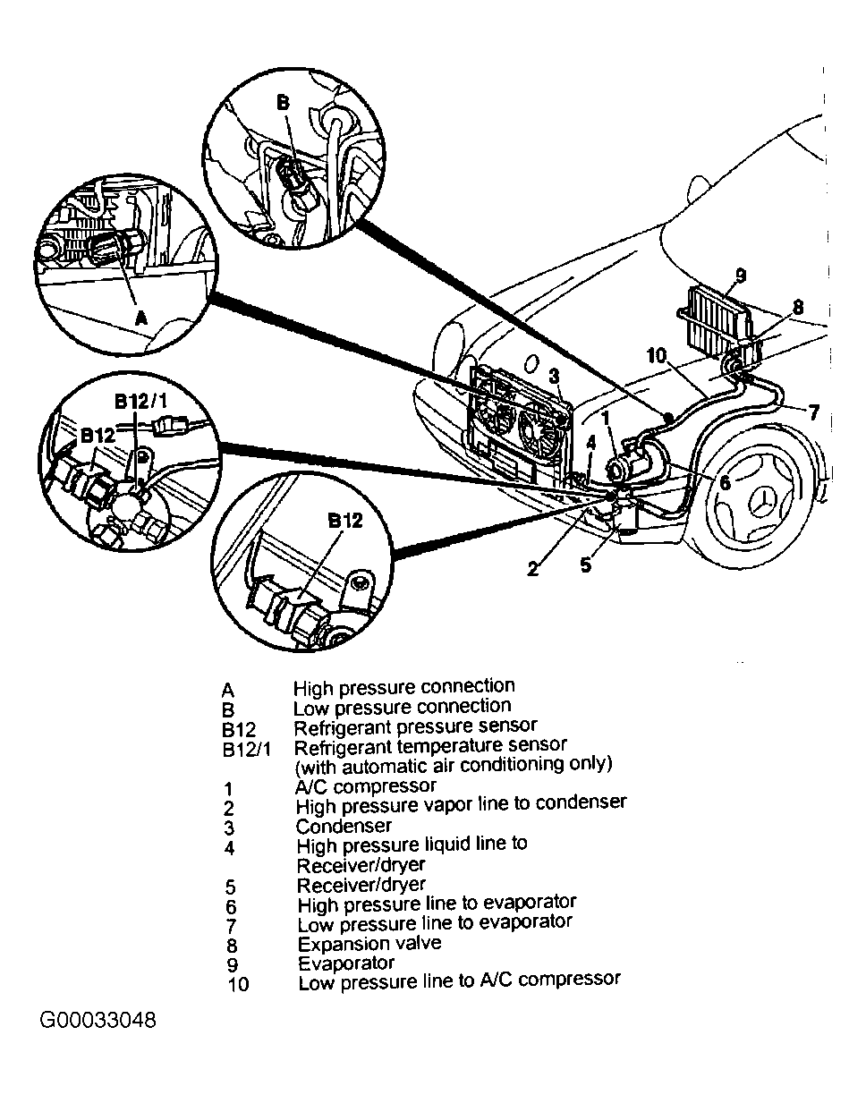 G00033048