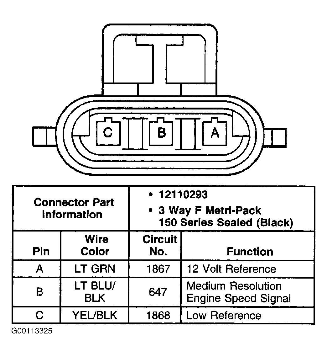 G00113325