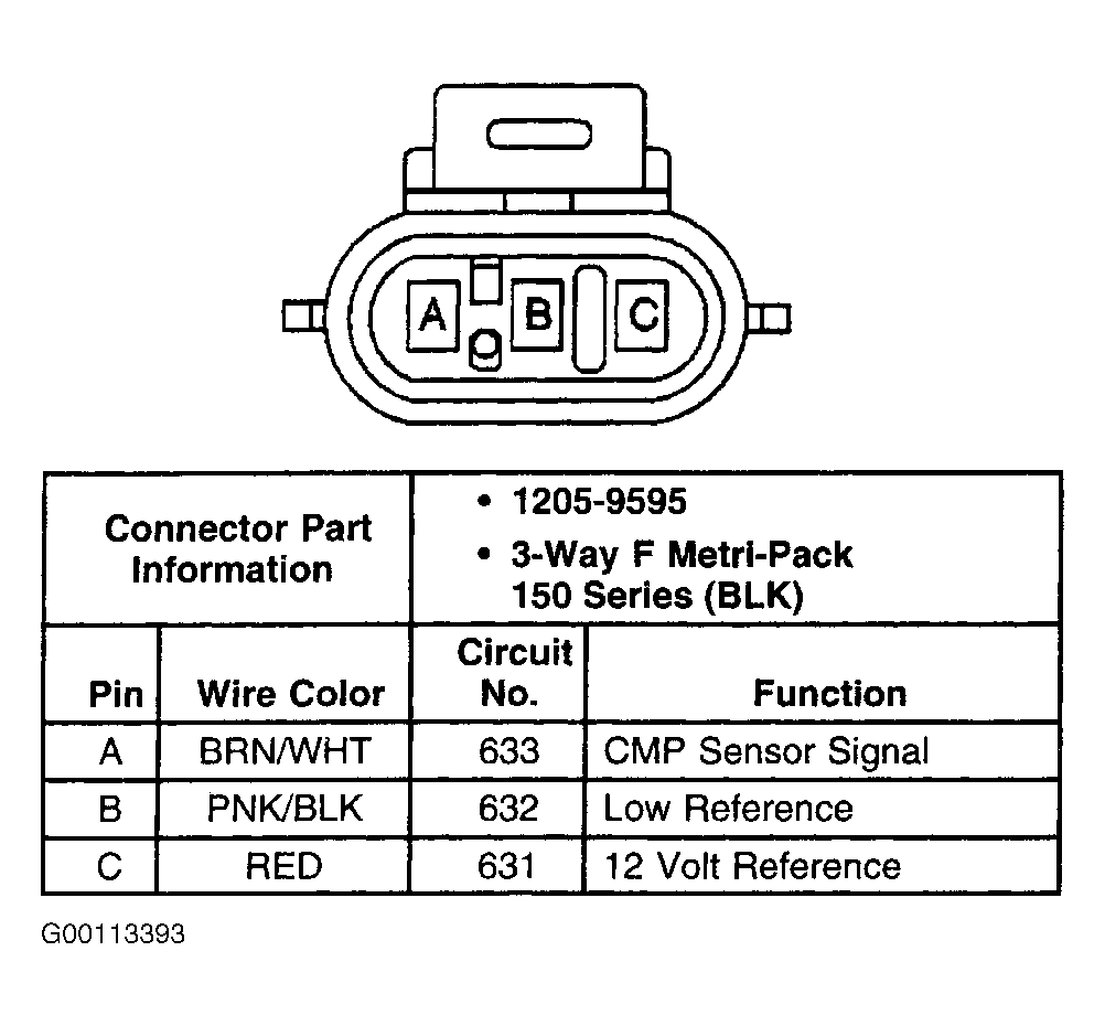 G00113393
