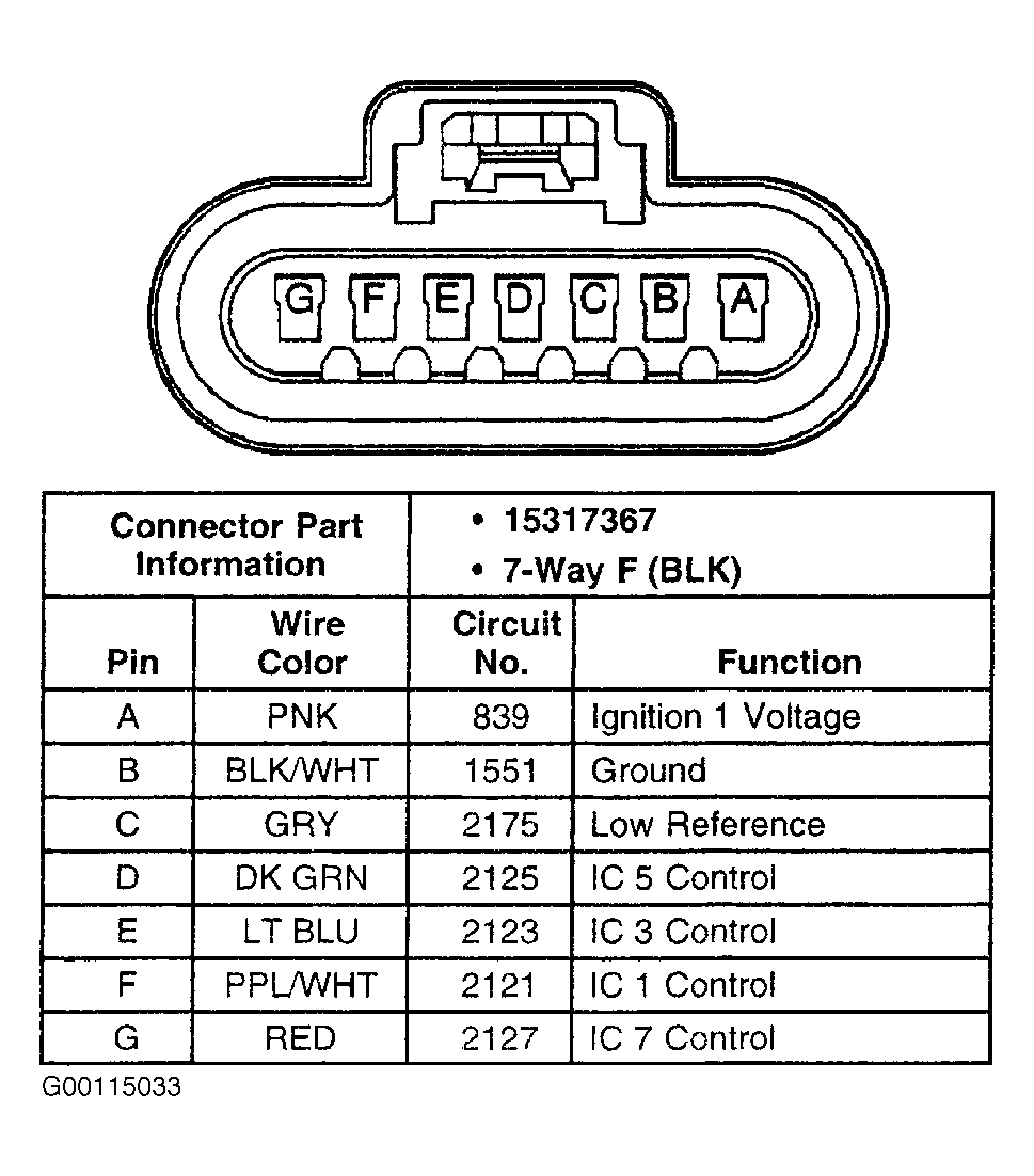 G00115033