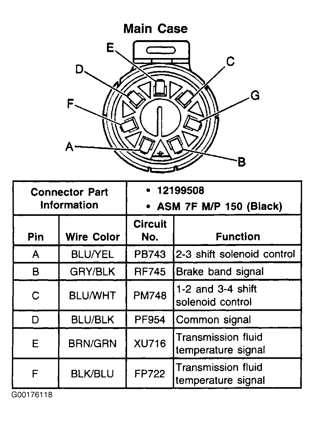 G00176118