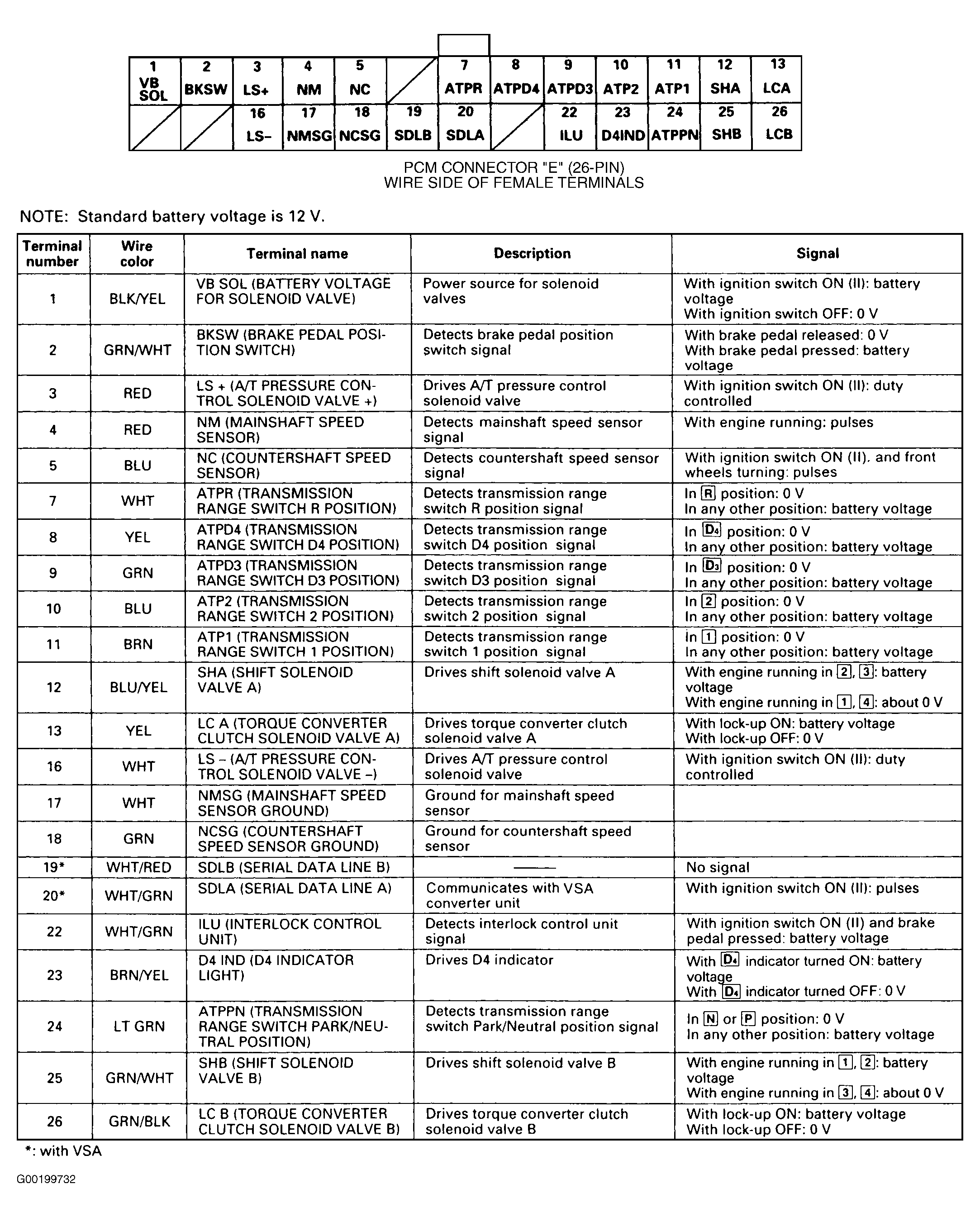 G00199732