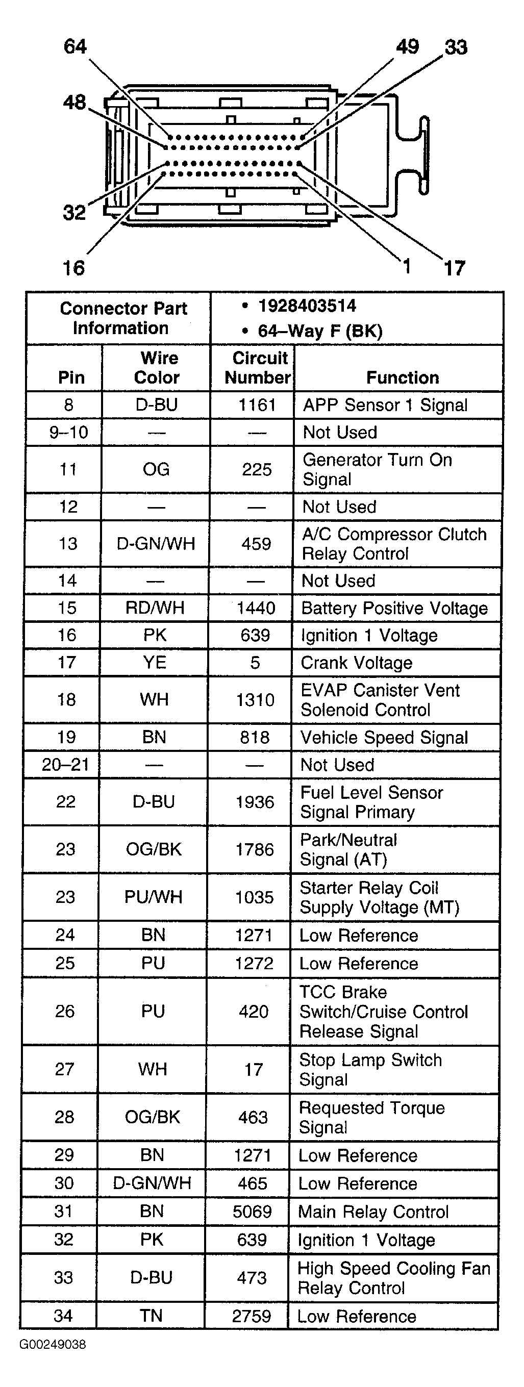 G00249038