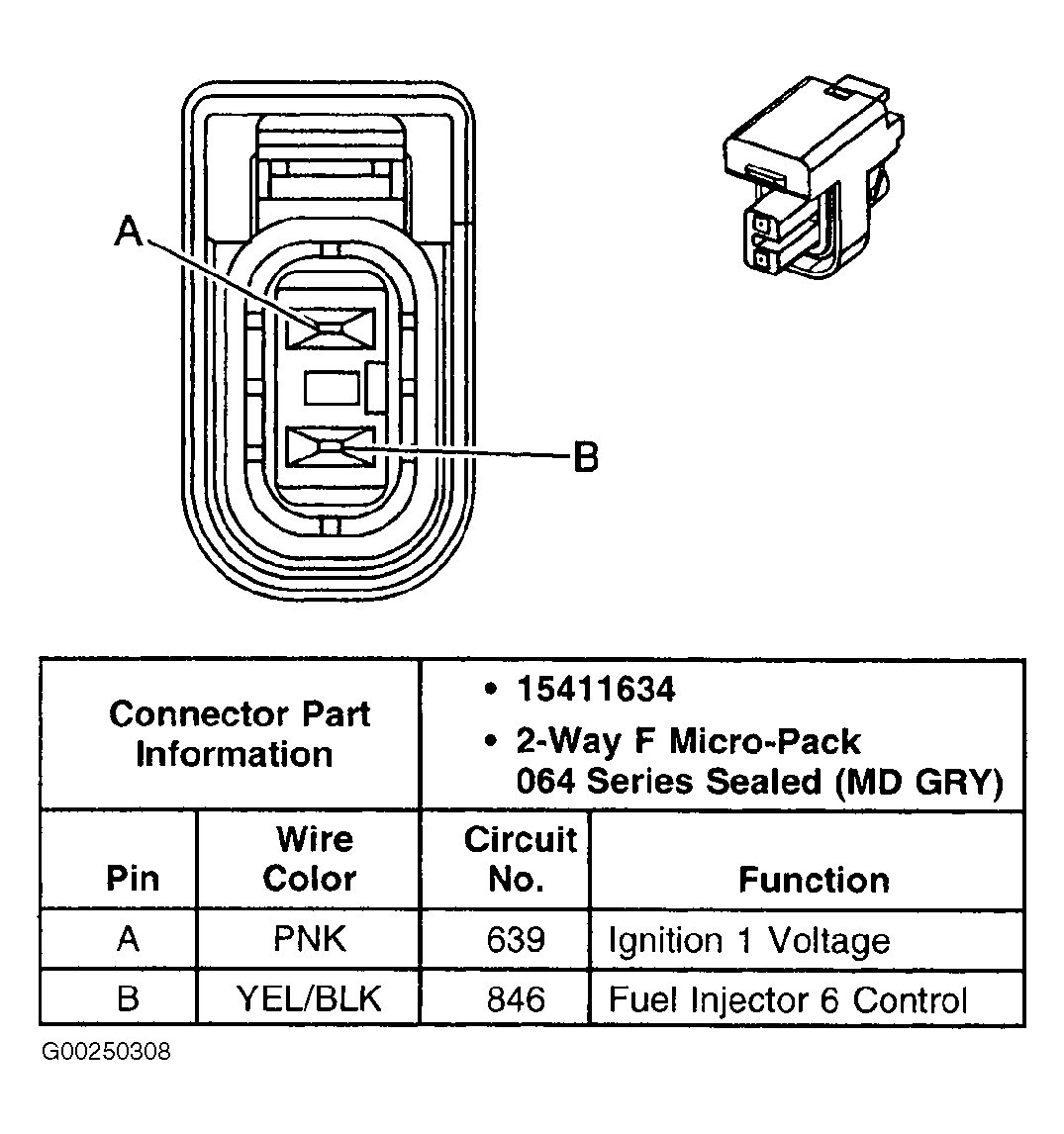 G00250308