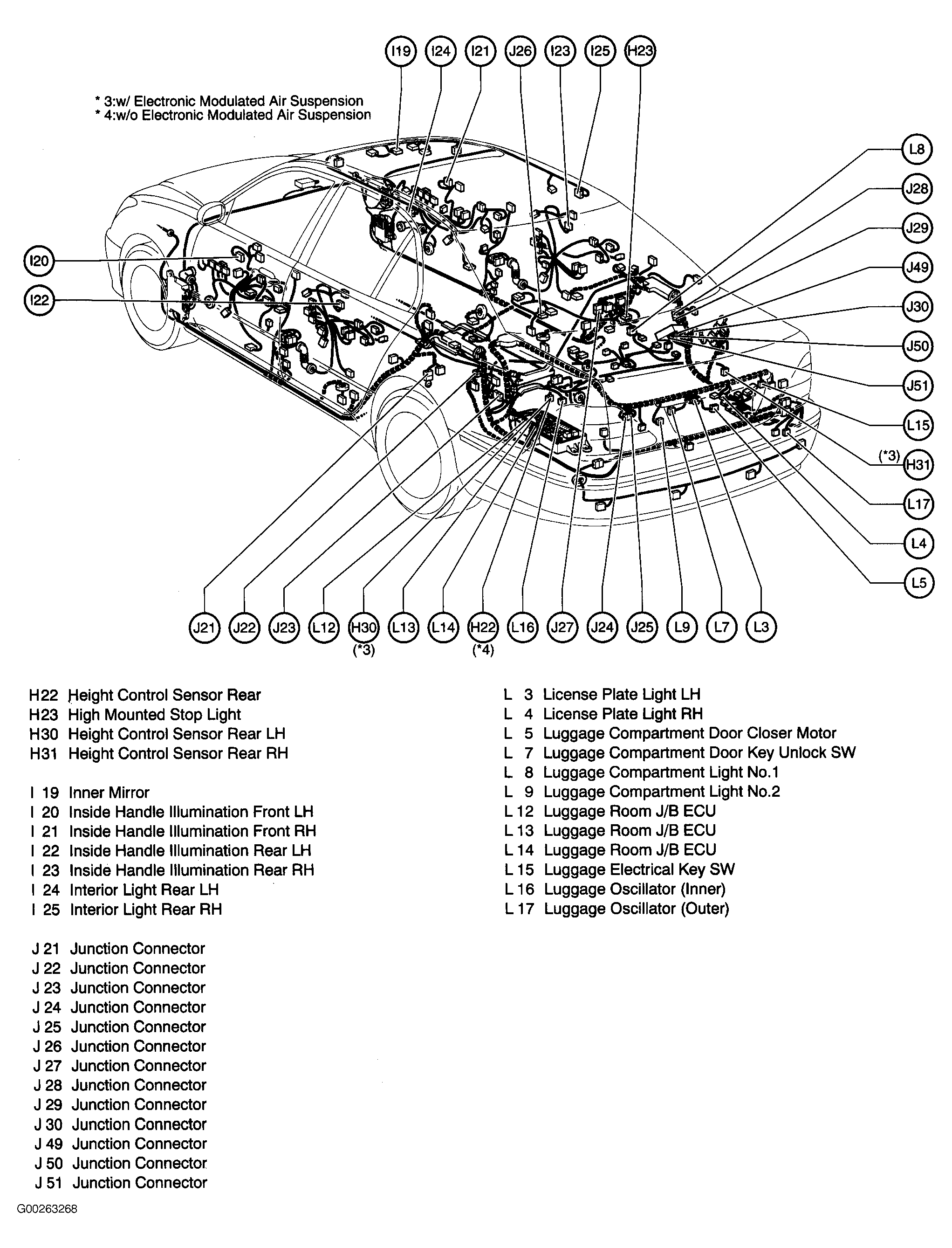 G00263268
