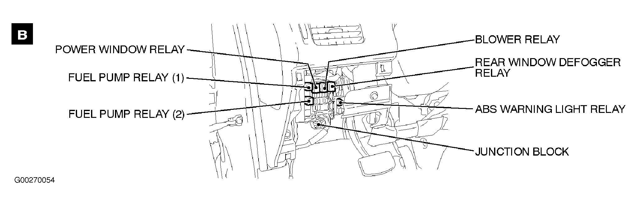 G00270054