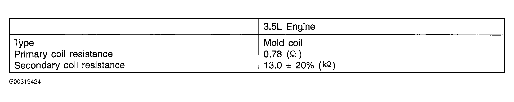 G00319424