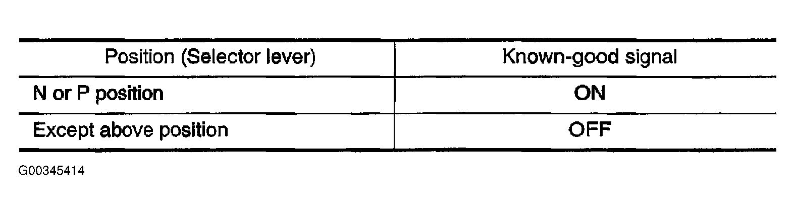 G00345414