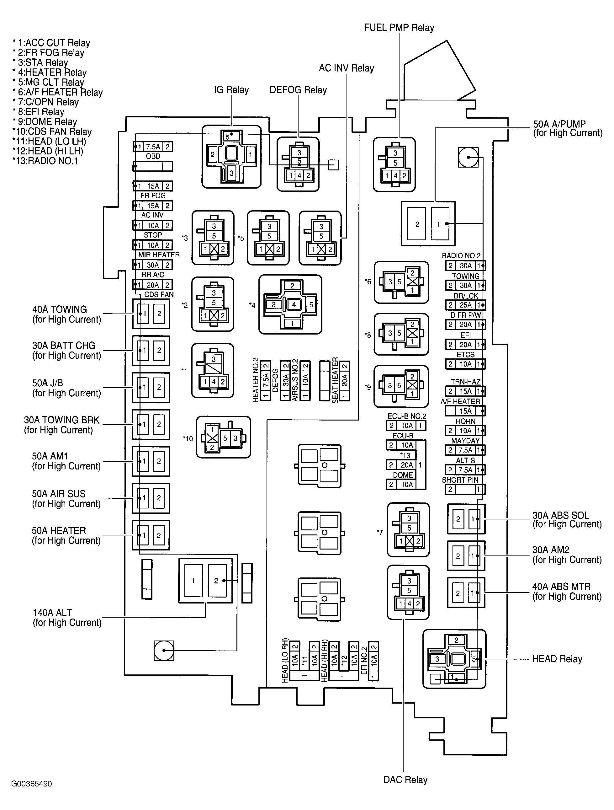 G00365490