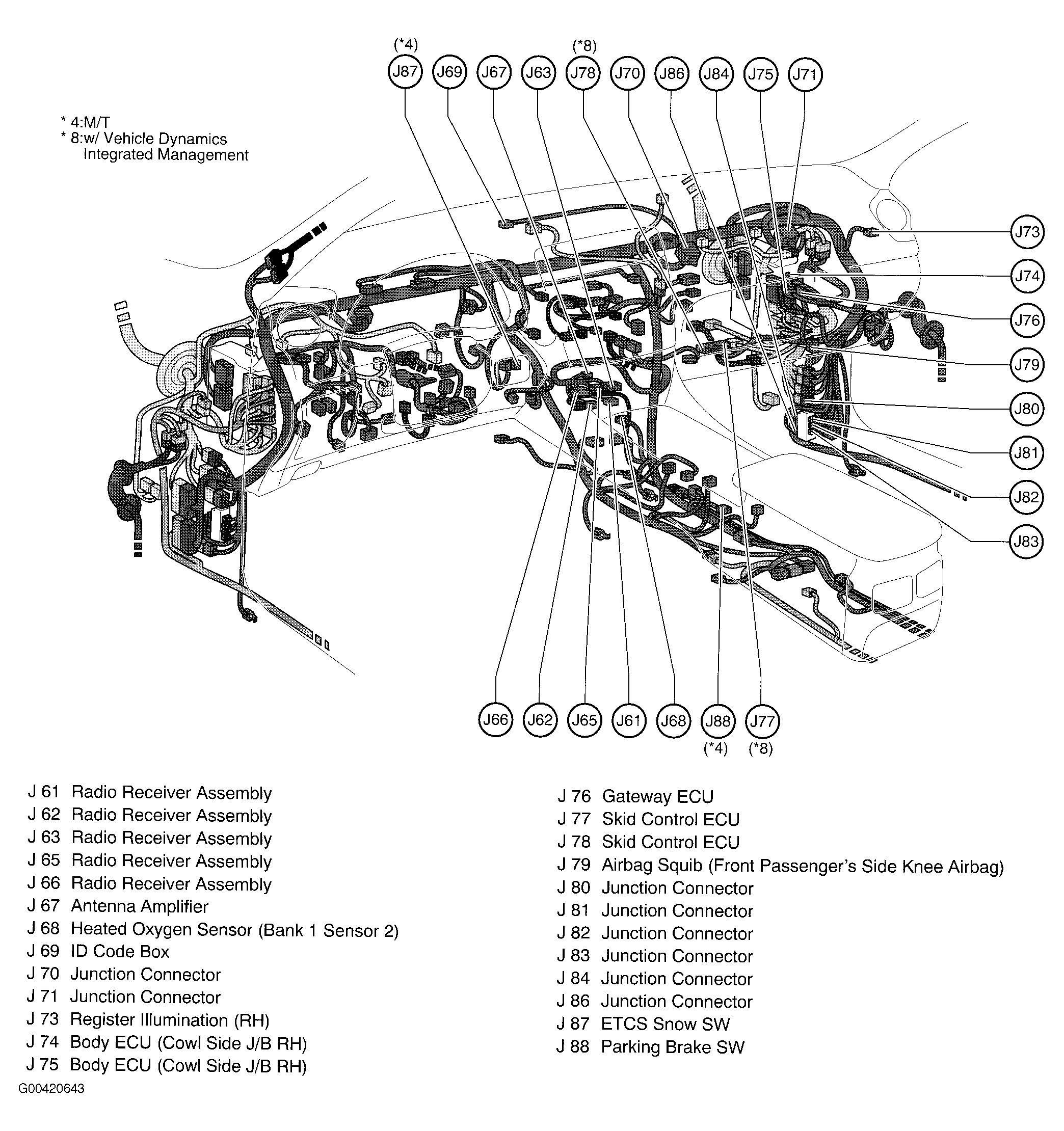 G00420643