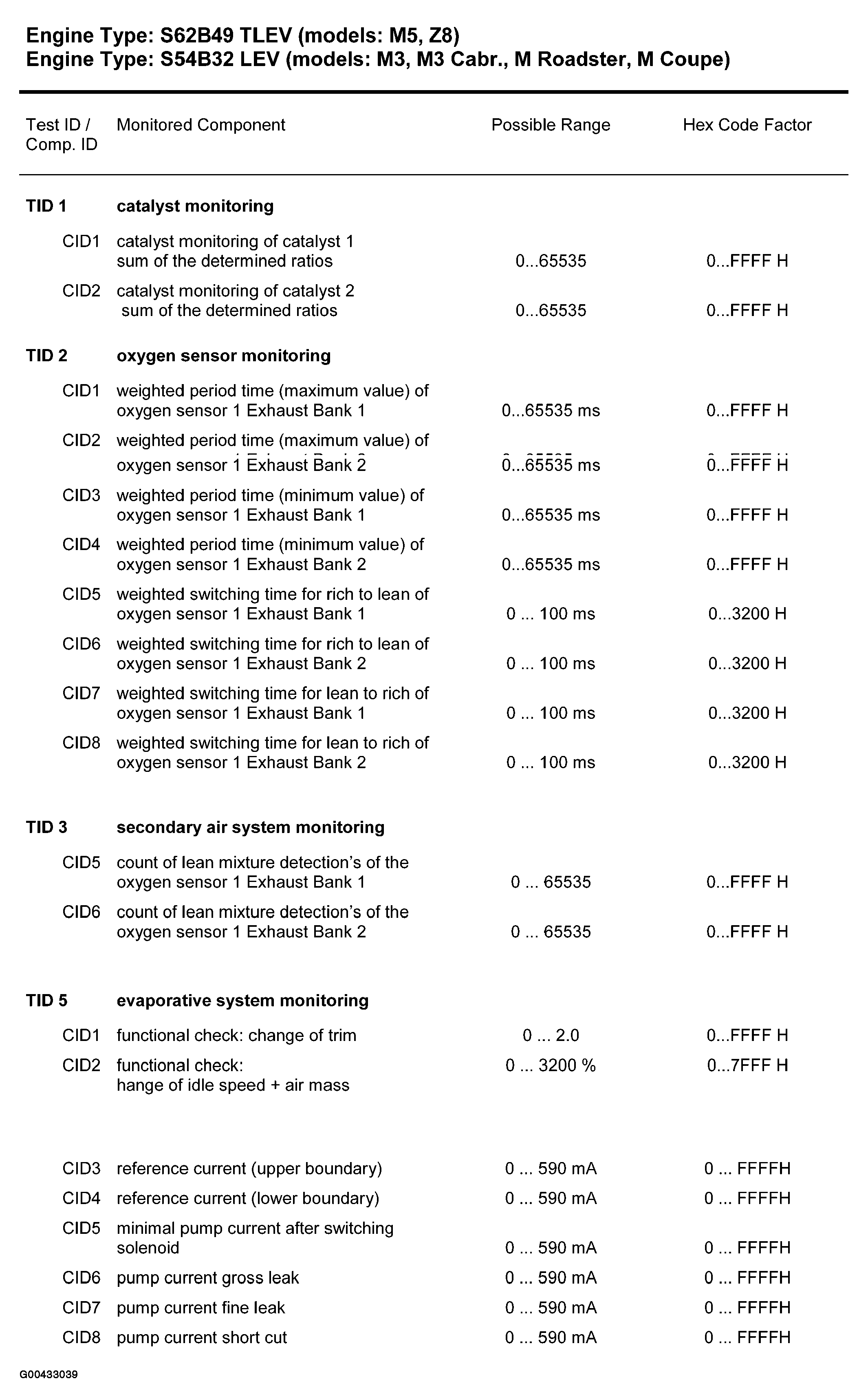 G00433039