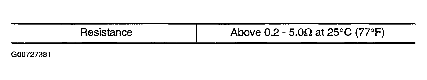 G00727381