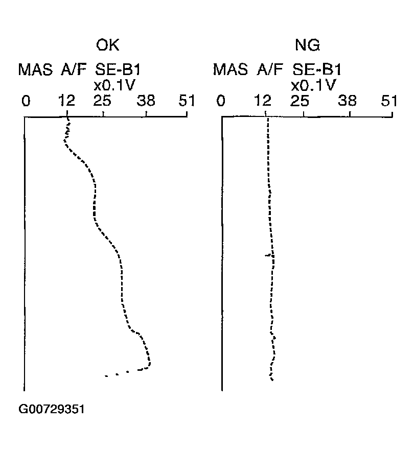 G00729351