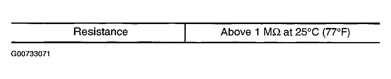 G00733071