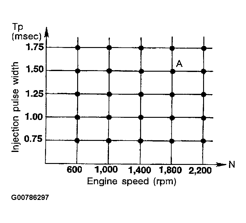 G00786297