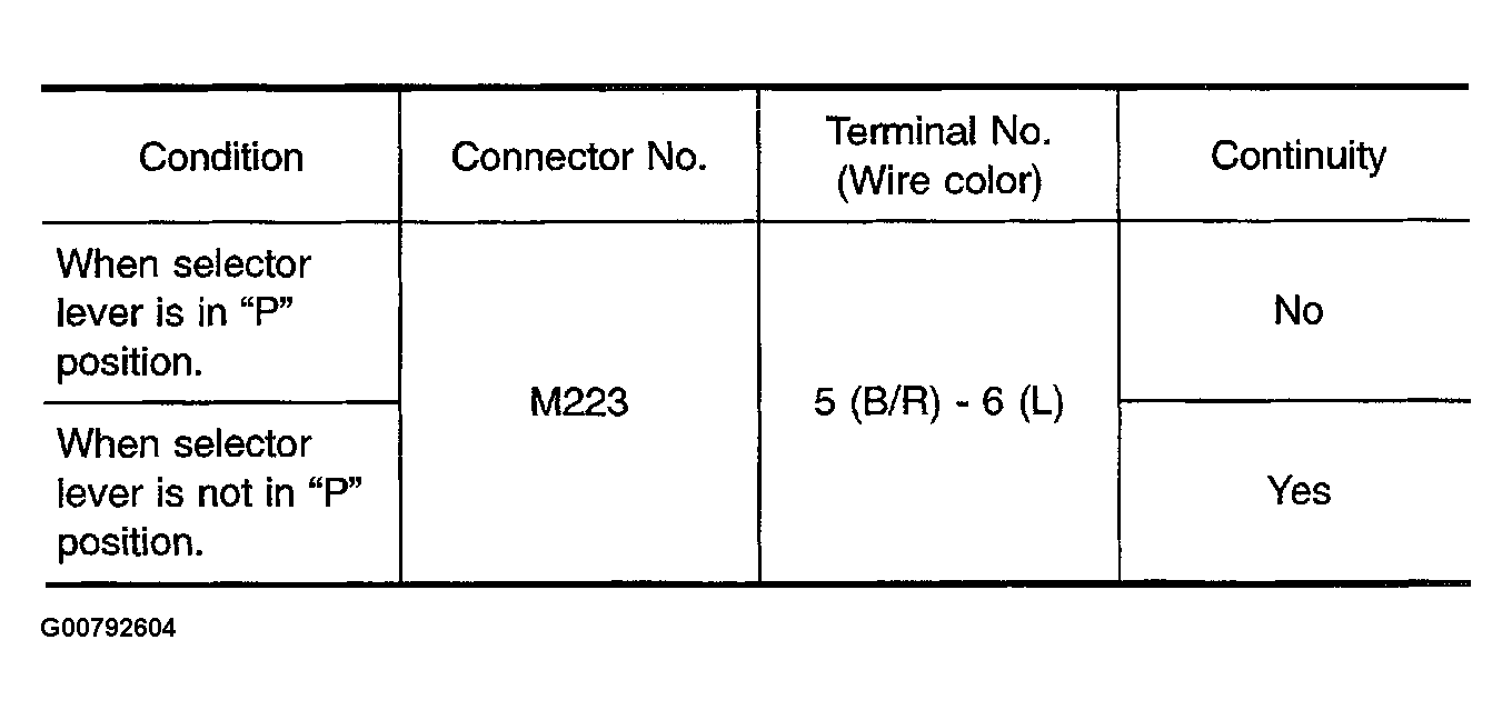G00792604