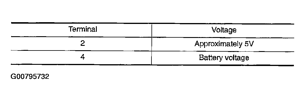 G00795732