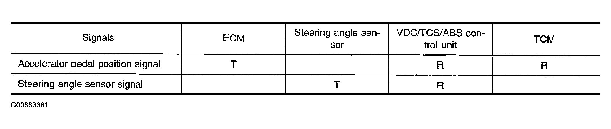 G00883361