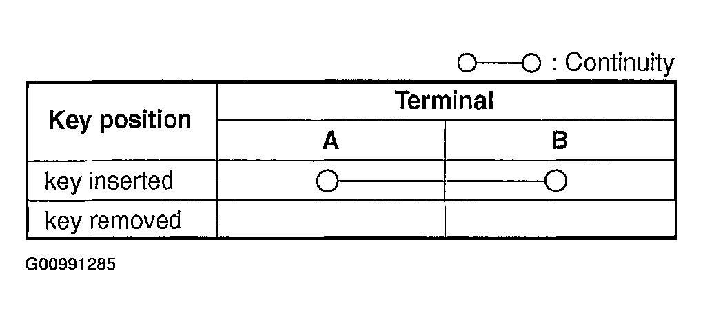 G00991285