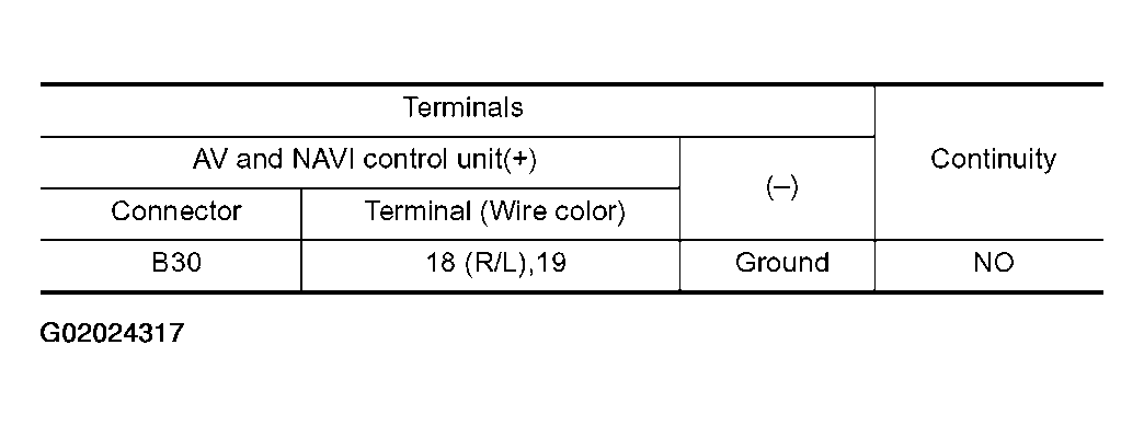 G02024317
