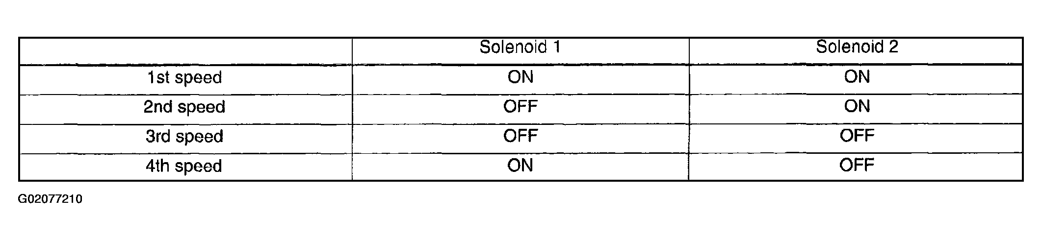 G02077210