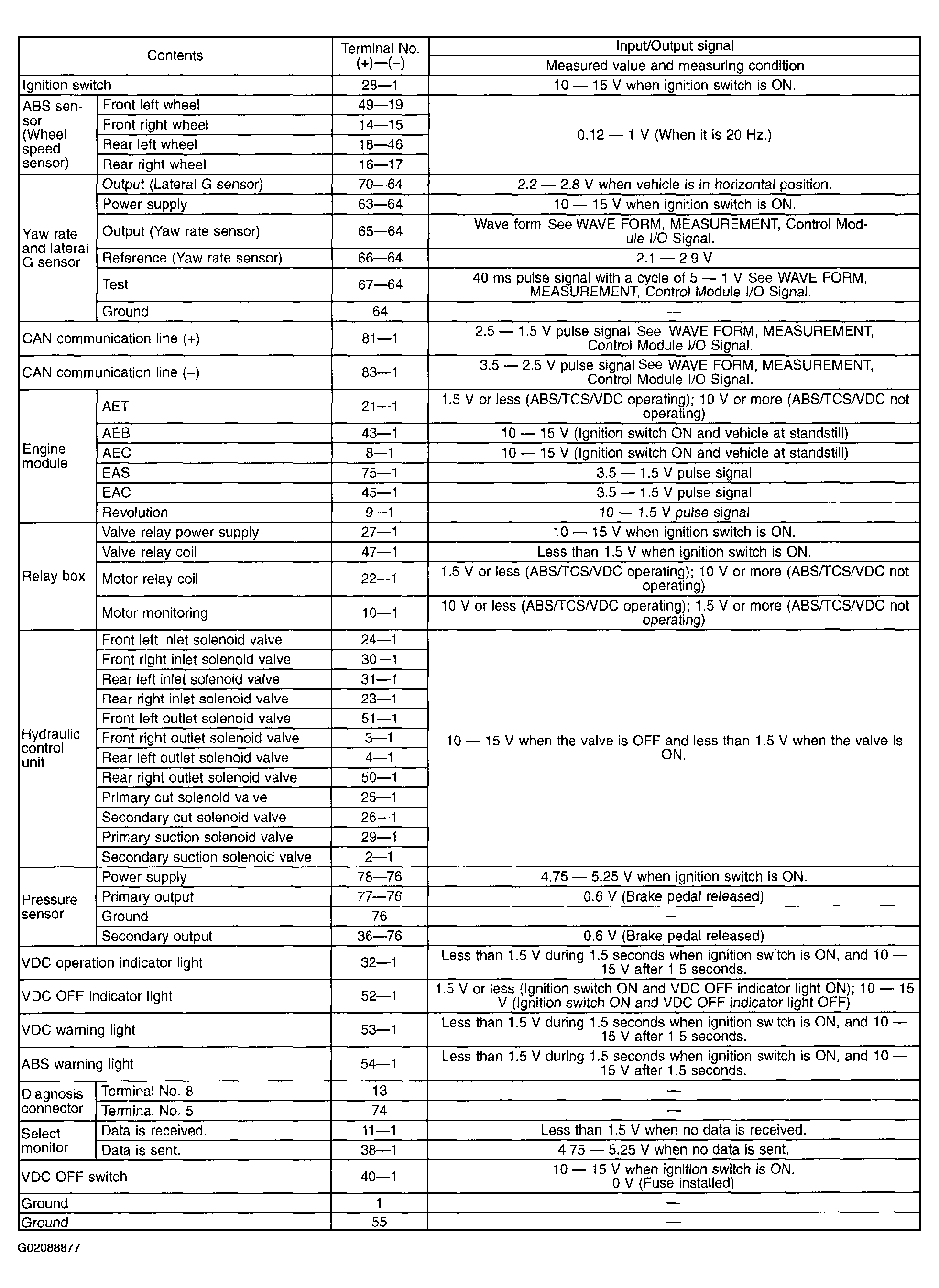 G02088877