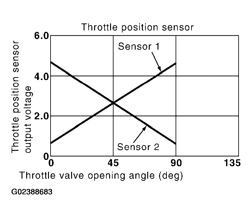 G02388683