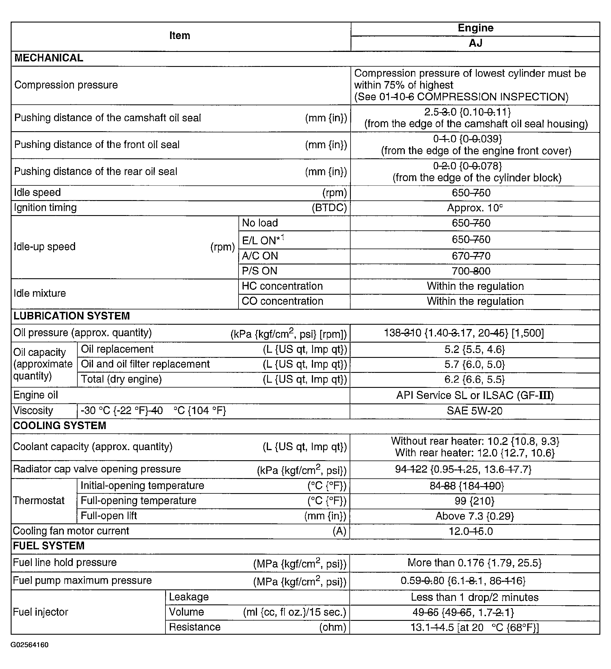 G02564160