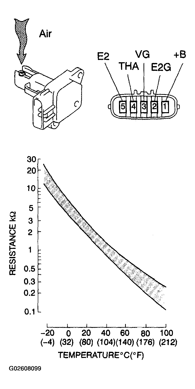 G02608099
