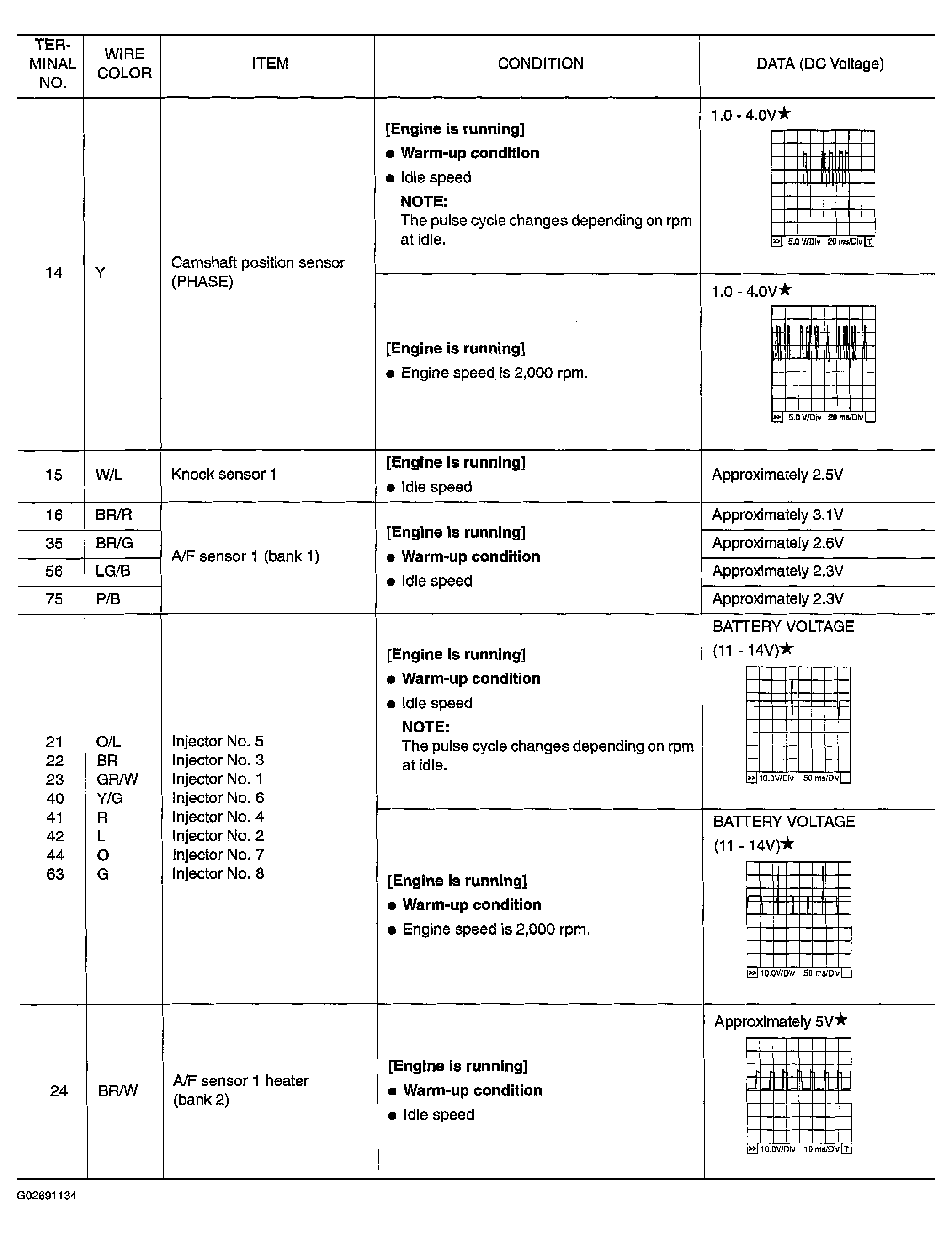 G02691134