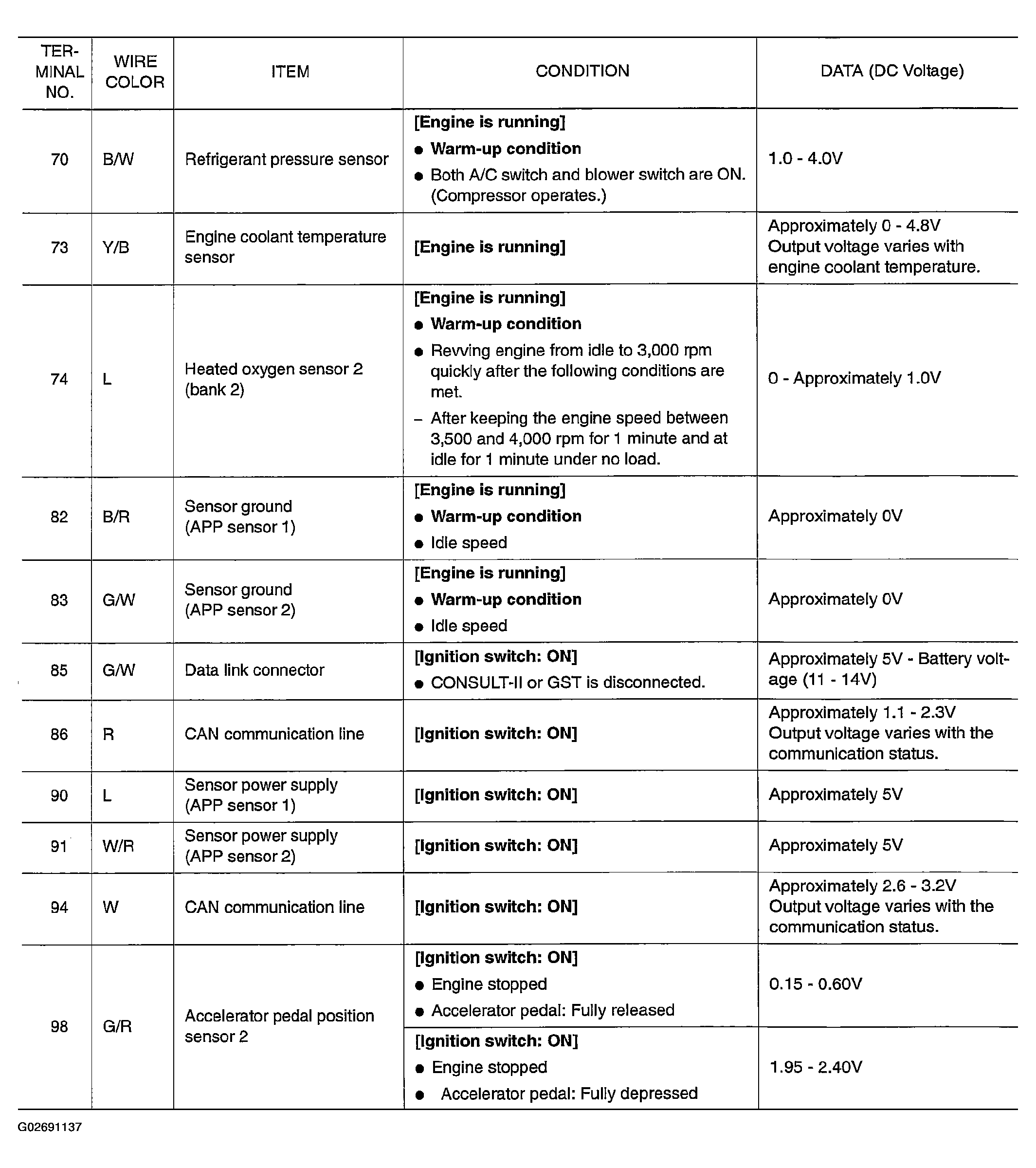 G02691137