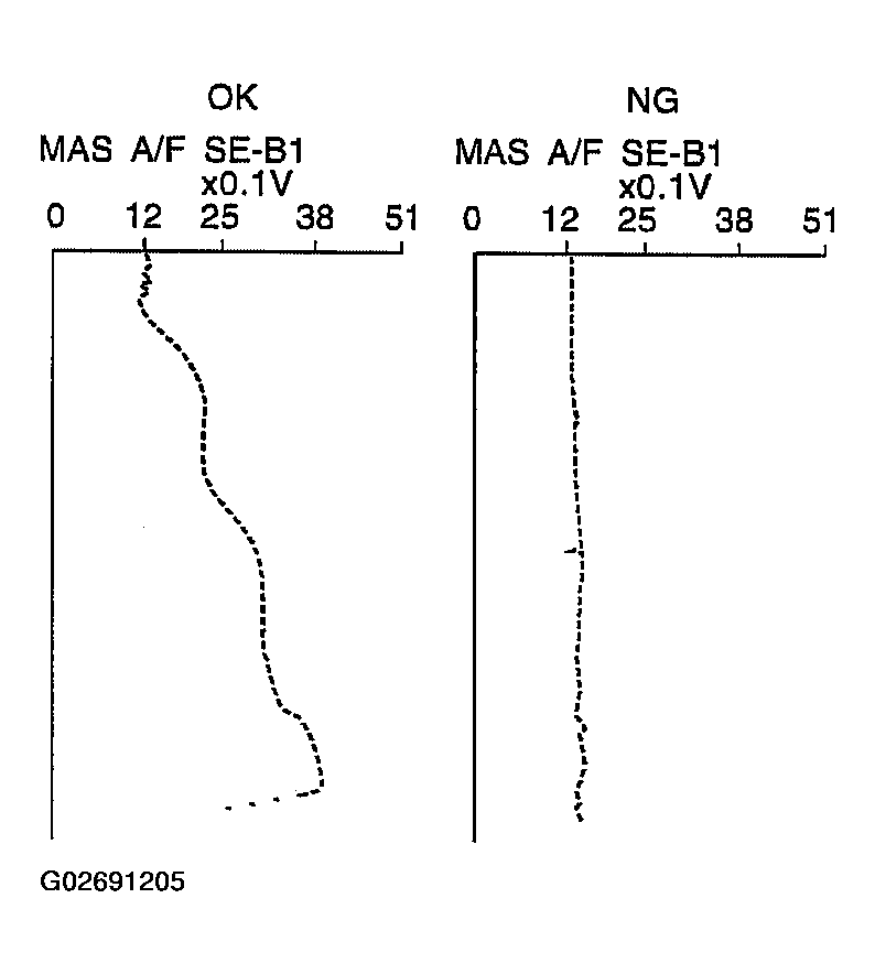 G02691205