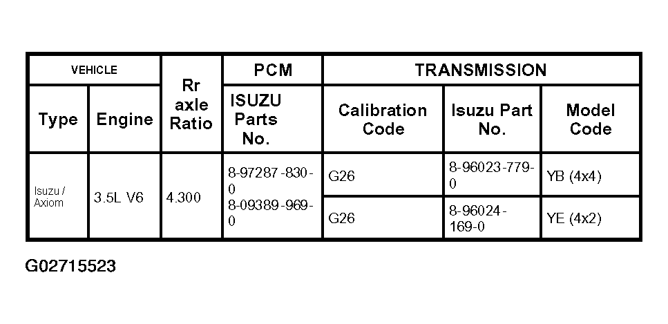 G02715523
