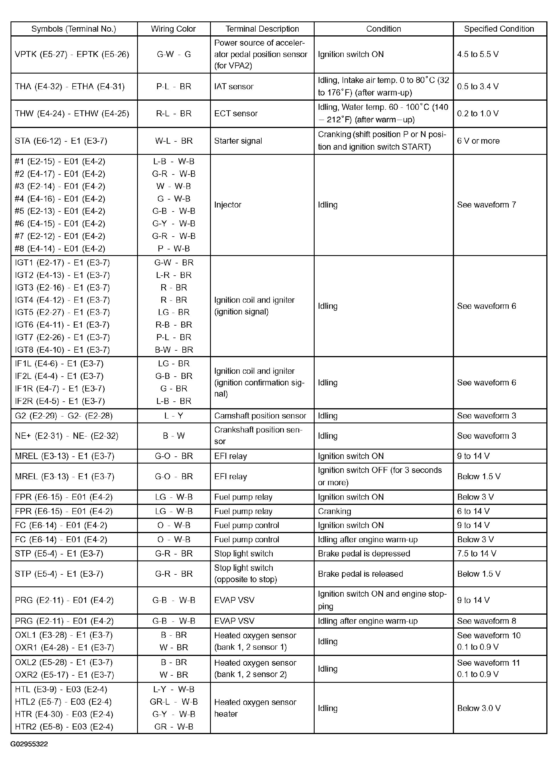 G02955322