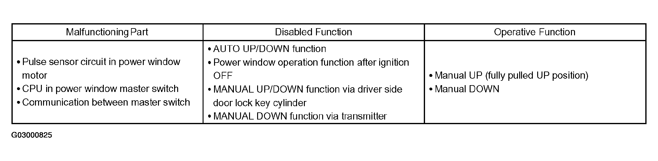 G03000825