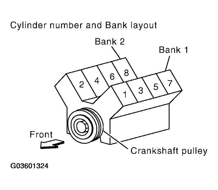 G03601324