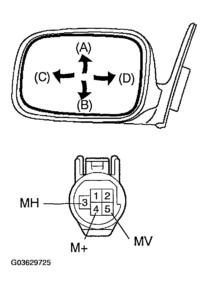 G03629725