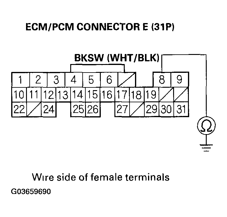 G03659690