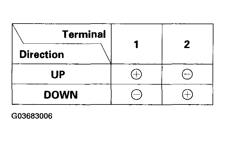 G03683006