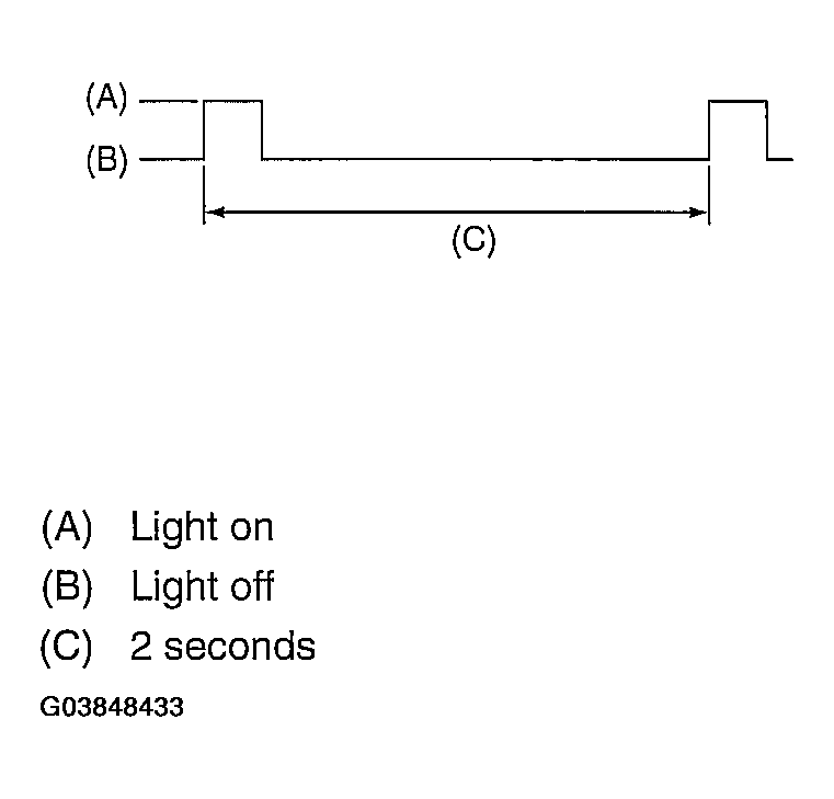 G03848433