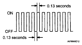 G05197729