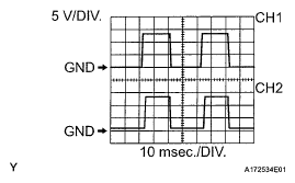 G05577190