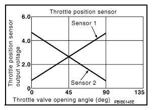 G08260032
