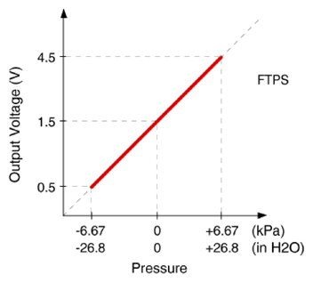 G13280876