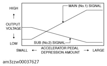 G13732685