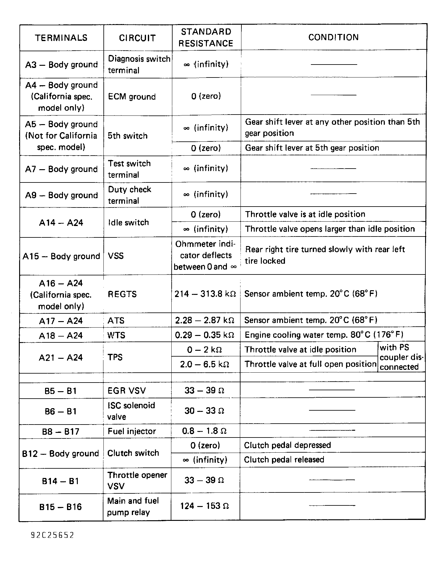 G92C25652