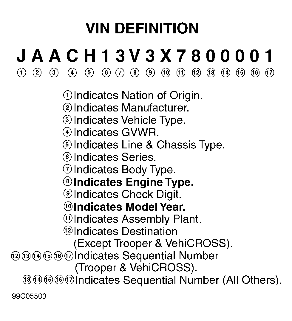 G99C05503