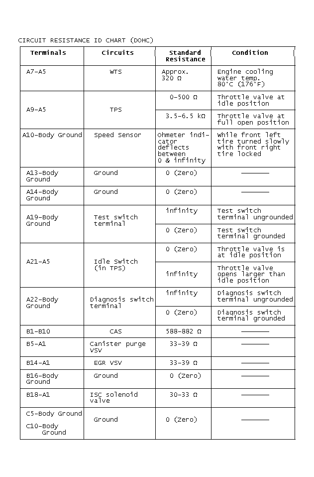 GB0044684