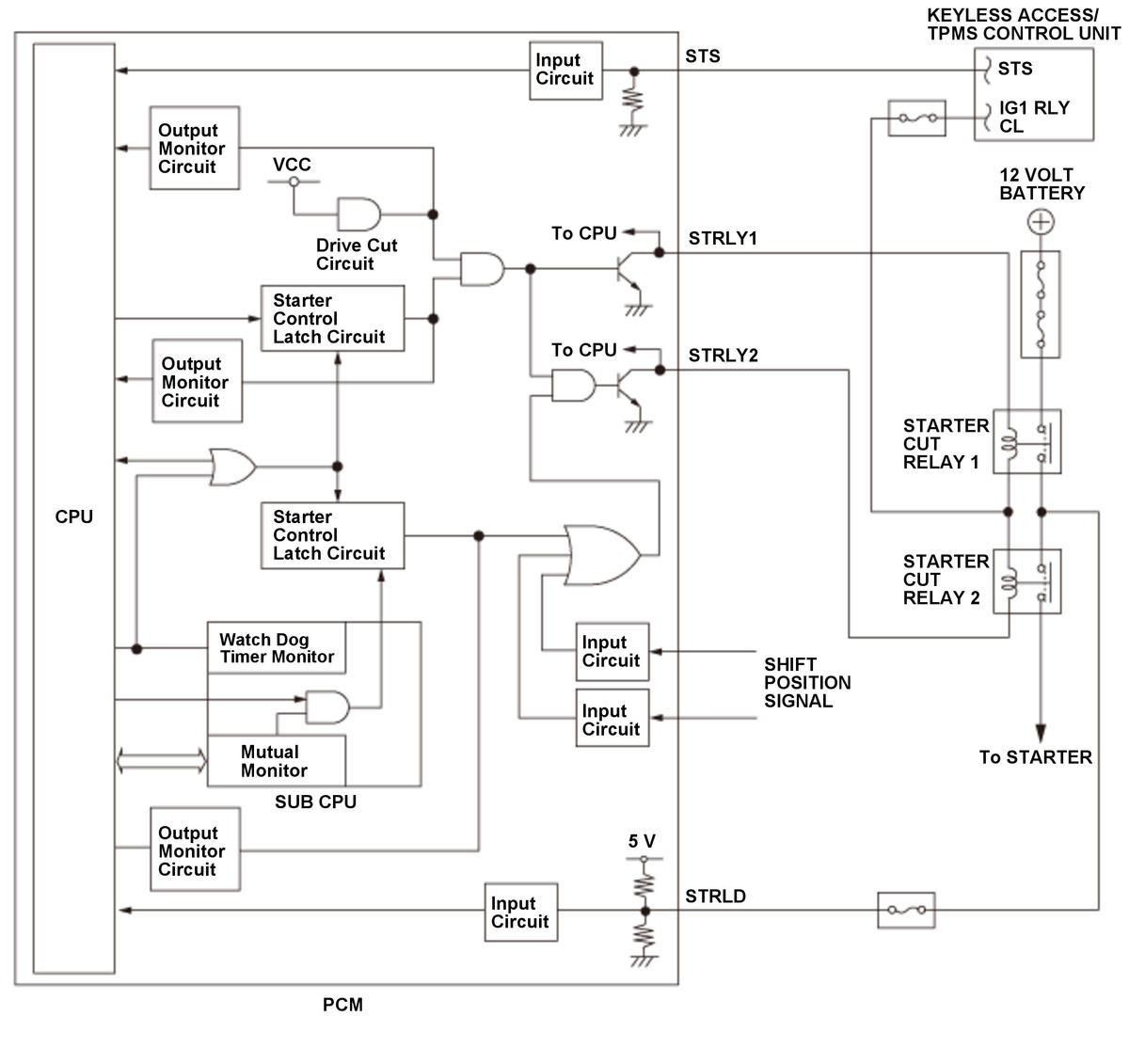 GHH306877