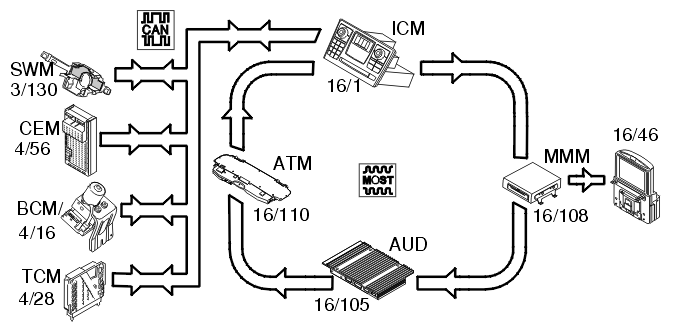 GLL102008
